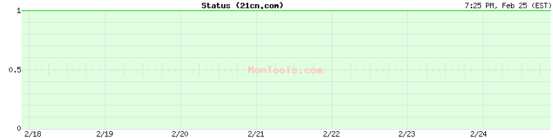 21cn.com Up or Down