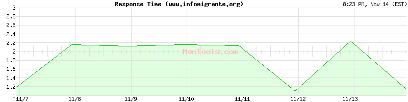 www.infomigrante.org Slow or Fast