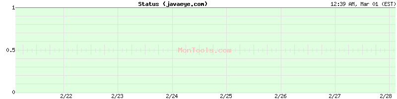 javaeye.com Up or Down