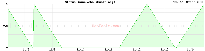 www.webauskunft.org Up or Down