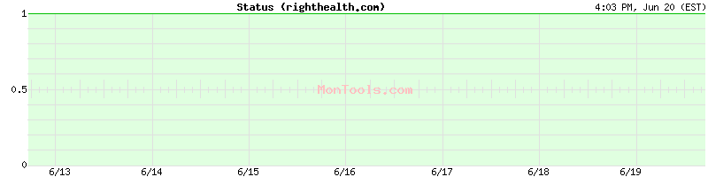 righthealth.com Up or Down