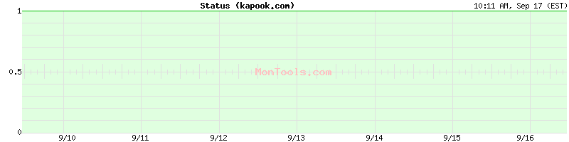 kapook.com Up or Down
