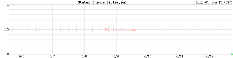 findarticles.eu Up or Down