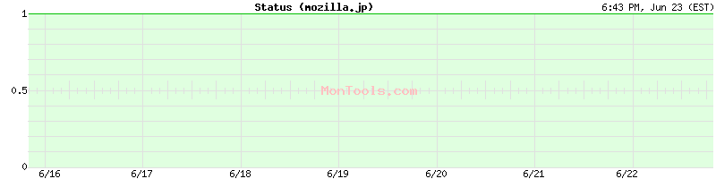 mozilla.jp Up or Down