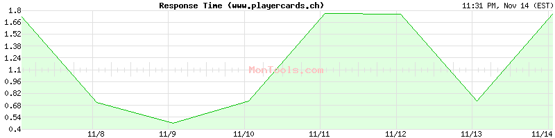 www.playercards.ch Slow or Fast