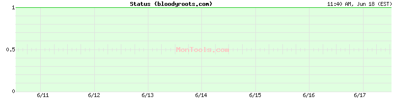 bloodyroots.com Up or Down