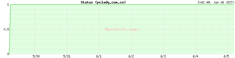 pclady.com.cn Up or Down