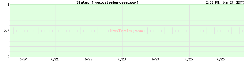 www.catesburgess.com Up or Down