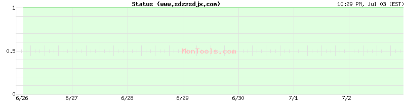 www.sdzzsdjx.com Up or Down
