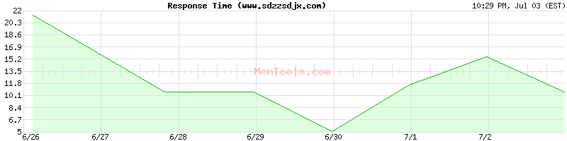 www.sdzzsdjx.com Slow or Fast
