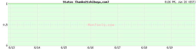 hanko21shibuya.com Up or Down