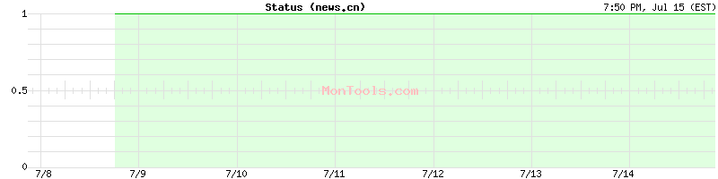 news.cn Up or Down
