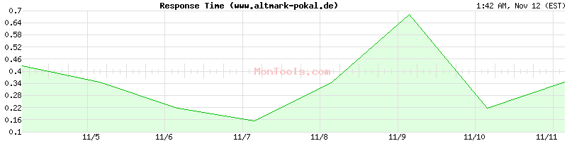 www.altmark-pokal.de Slow or Fast