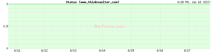 www.thinkvaulter.com Up or Down