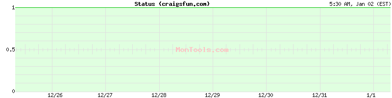 craigsfun.com Up or Down