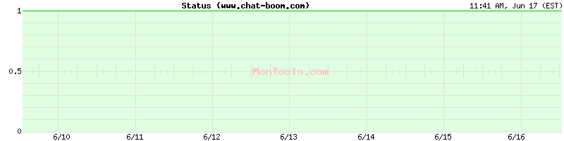 www.chat-boom.com Up or Down