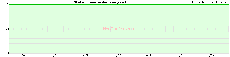 www.ordertree.com Up or Down