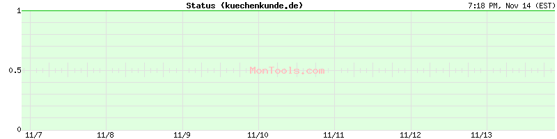 kuechenkunde.de Up or Down