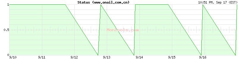 www.onail.com.cn Up or Down