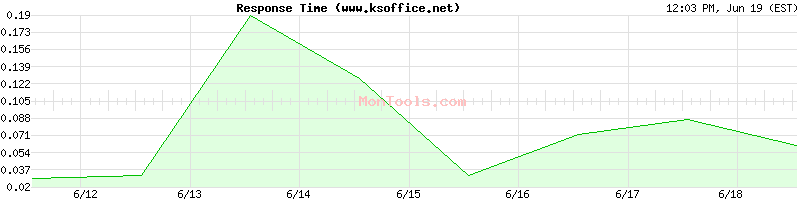 www.ksoffice.net Slow or Fast