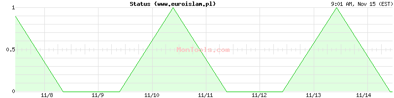 www.euroislam.pl Up or Down