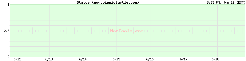 www.bionicturtle.com Up or Down