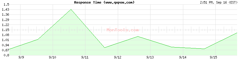 www.qxpow.com Slow or Fast