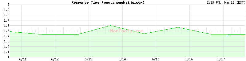 www.zhongkaijx.com Slow or Fast