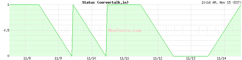 servertalk.in Up or Down