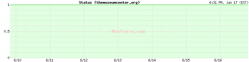 themuseumcenter.org Up or Down