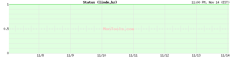 linde.bz Up or Down