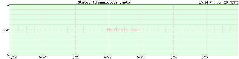 dynamicsuser.net Up or Down