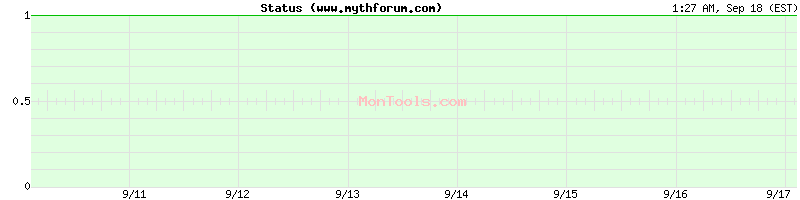 www.mythforum.com Up or Down