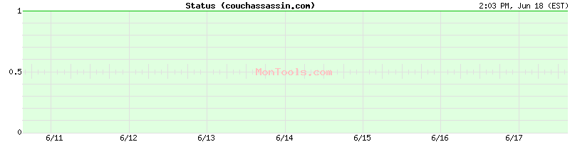 couchassassin.com Up or Down