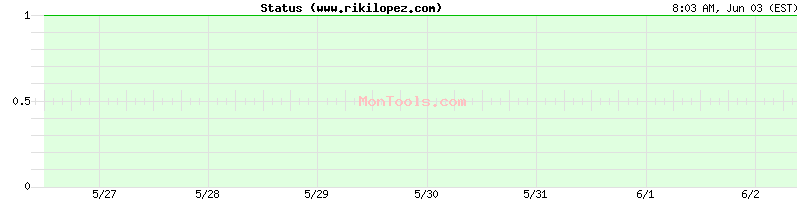www.rikilopez.com Up or Down
