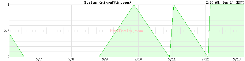 pixpuffin.com Up or Down