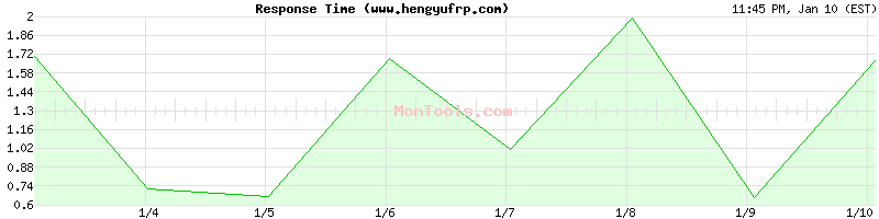 www.hengyufrp.com Slow or Fast