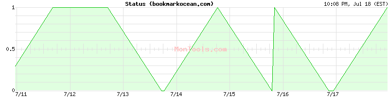 bookmarkocean.com Up or Down