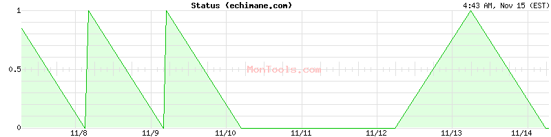 echimane.com Up or Down