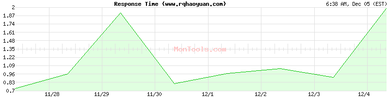 www.rqhaoyuan.com Slow or Fast
