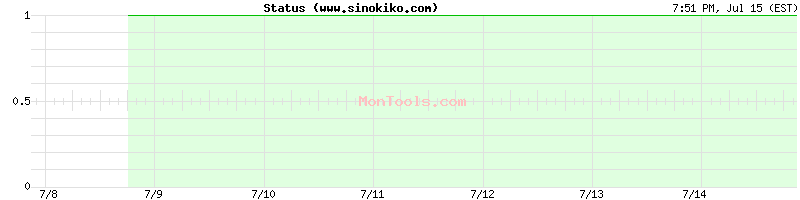 www.sinokiko.com Up or Down