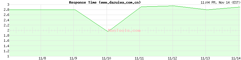 www.dazuiwa.com.cn Slow or Fast