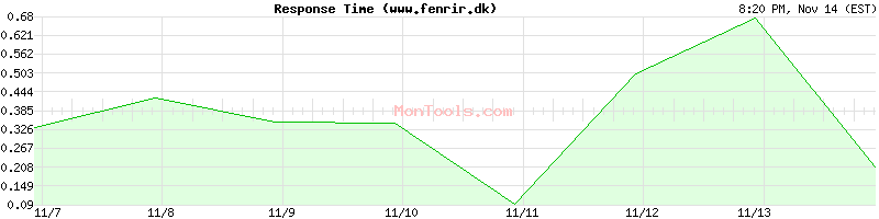 www.fenrir.dk Slow or Fast