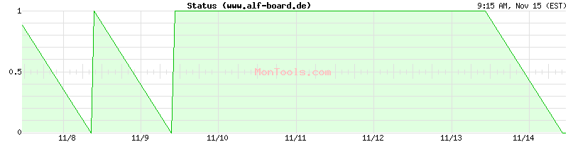 www.alf-board.de Up or Down