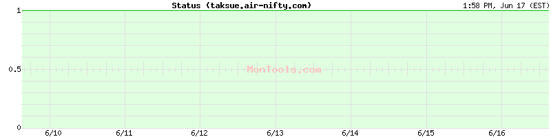 taksue.air-nifty.com Up or Down