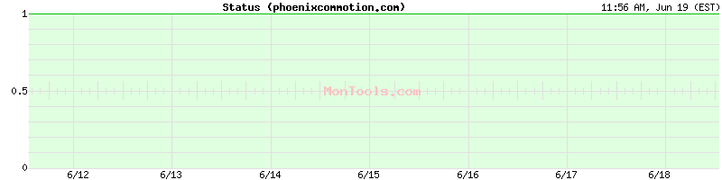 phoenixcommotion.com Up or Down