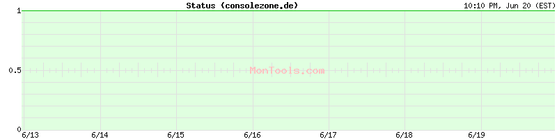 consolezone.de Up or Down
