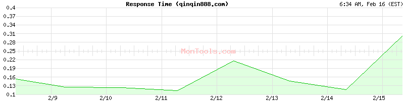 qinqin888.com Slow or Fast