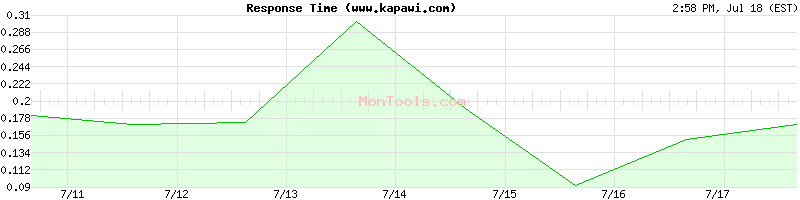 www.kapawi.com Slow or Fast