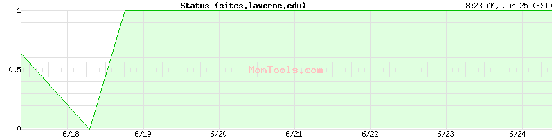 sites.laverne.edu Up or Down